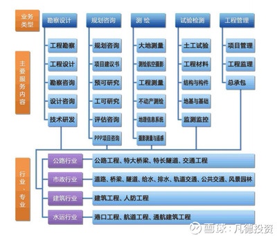 凡德投資 深南電路、春秋電子與設(shè)研院三只新股簡析
